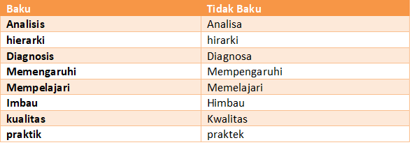 Belajar Pintar Materi SMP, SMA, SMK