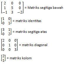 Belajar Pintar Materi SMP, SMA, SMK