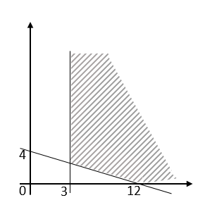Materi Matematika Wajib Program Linear Kelas 11 Mia Belajar Pintar