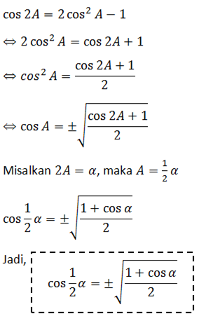 Materi Matematika Minat - Persamaan Trigonometri Kelas 11 MIA - Belajar ...