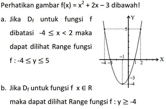 Belajar Pintar Materi Smp Sma Smk