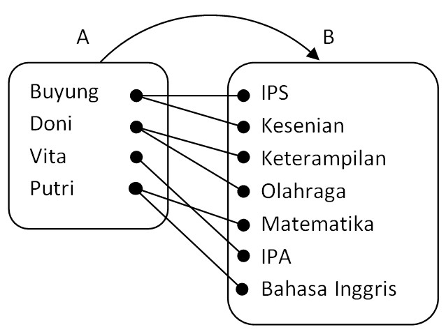 Belajar Pintar Materi Smp Sma Smk