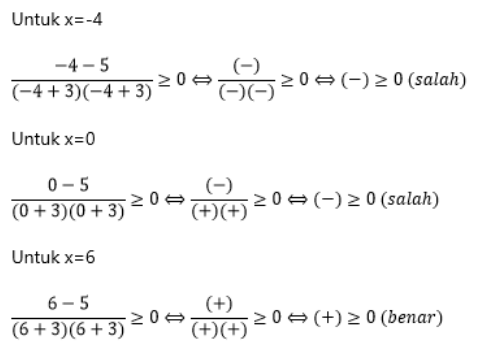 Materi Matematika Wajib - Pertidaksamaan Rasional Dan Irasional Kelas ...