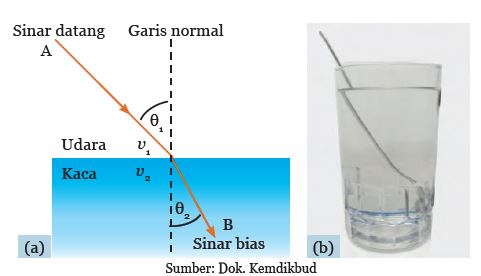 Materi IPA - Cahaya Dan Alat Optik Kelas 8 - Belajar Pintar