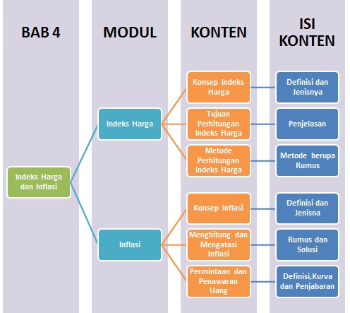 Materi Ekonomi - Indeks Harga Dan Inflasi Kelas 11 IIS - Belajar Pintar