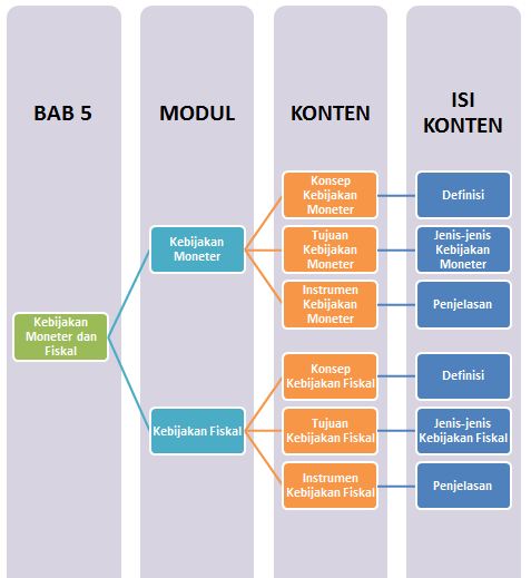 Materi Ekonomi - Kebijakan Moneter Dan Fiskal Kelas 11 IIS - Belajar Pintar