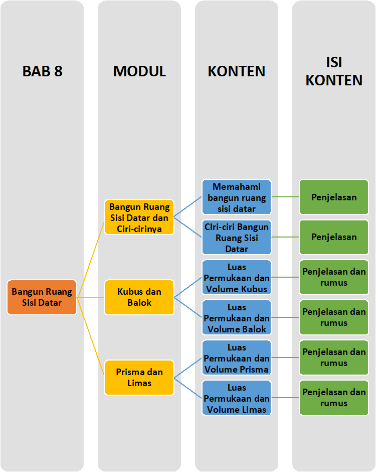 Materi Matematika - Bangun Ruang Sisi Datar Kelas 9 - Belajar Pintar