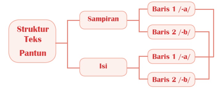 Belajar Pintar Materi SMP, SMA, SMK