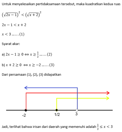 Materi Matematika Wajib - Pertidaksamaan Rasional Dan Irasional Kelas ...