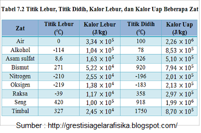 Materi Fisika - Suhu Dan Kalor Kelas 11 MIA - Belajar Pintar