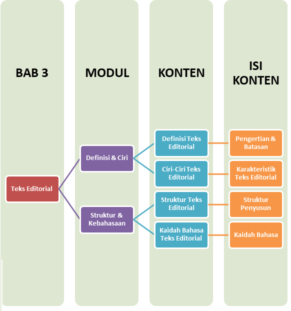 Materi Bahasa Indonesia (Wajib) - Teks Editorial Kelas 12 MIA - Belajar ...