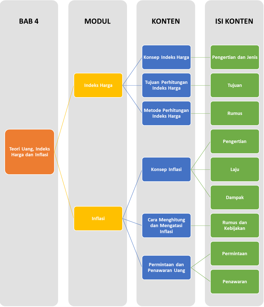 Materi Ekonomi - Teori Uang, Indeks Harga Dan Inflasi Kelas 11 ...