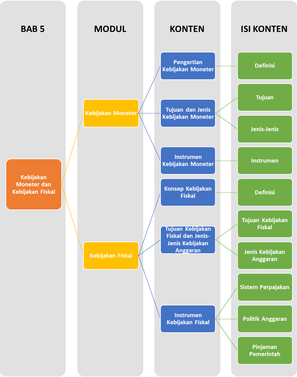 Materi Ekonomi - Kebijakan Moneter Dan Kebijakan Fiskal Kelas 11 ...