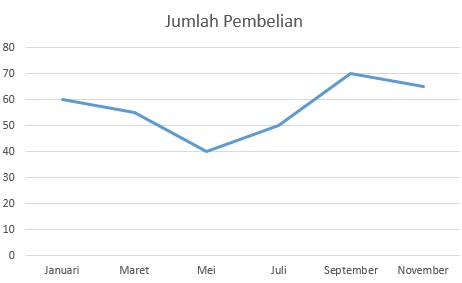 Materi Matematika Wajib - Statistika Kelas 12 MIA - Belajar Pintar