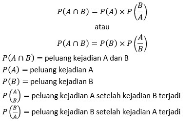 Materi Matematika Wajib - Peluang Kelas 12 MIA - Belajar Pintar