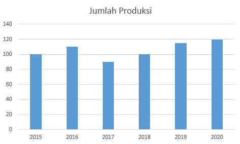 Materi Matematika Wajib - Statistika Kelas 12 MIA - Belajar Pintar