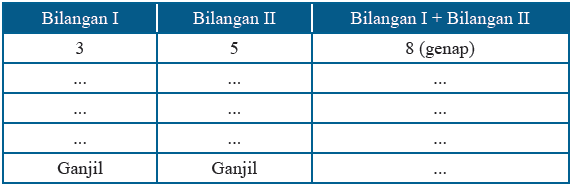 Materi Matematika - Bilangan Kelas 7 - Belajar Pintar