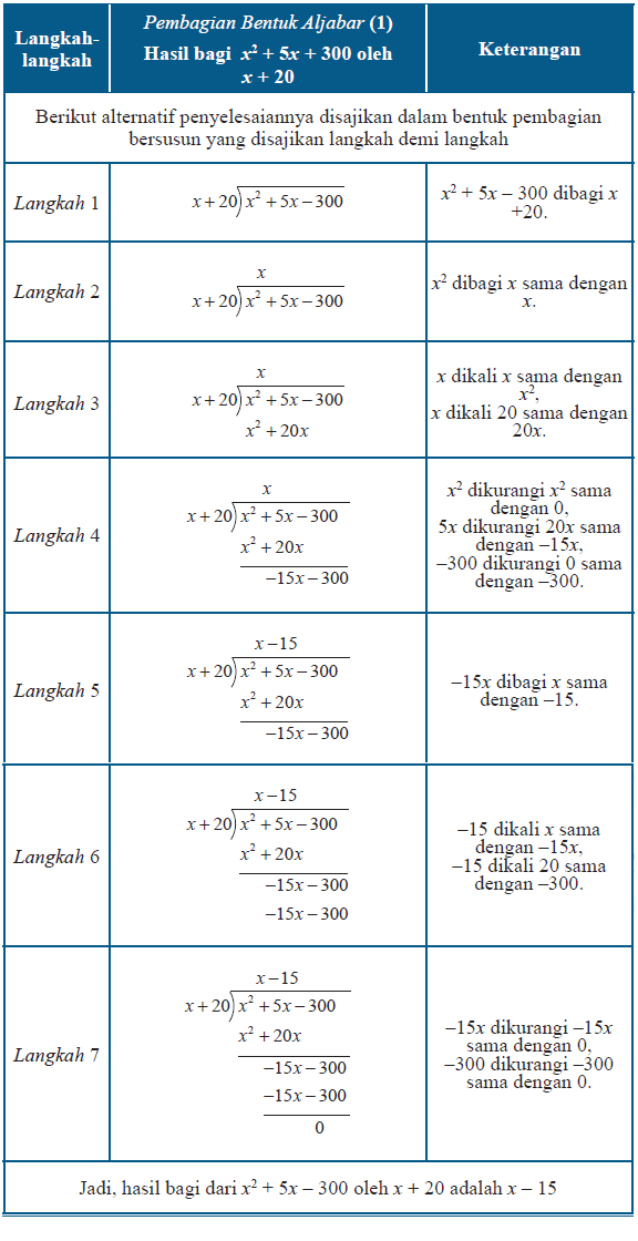 Materi Matematika - Bentuk Aljabar Kelas 7 - Belajar Pintar