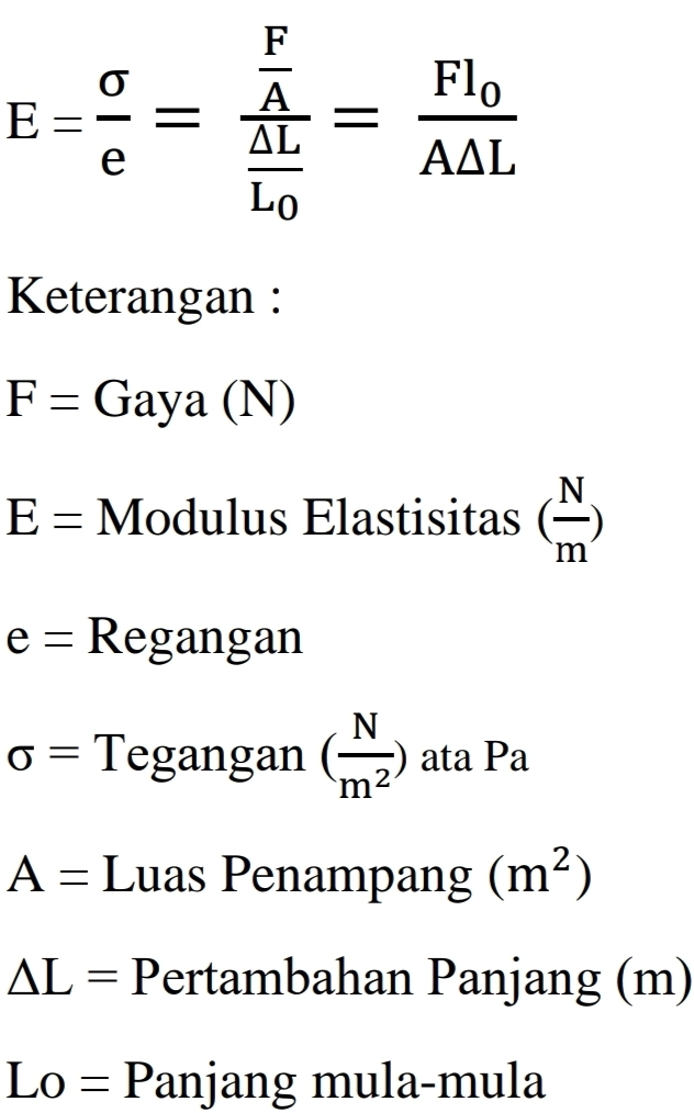 Materi Fisika - Elastisitas Dan Hukum Hooke Kelas 11 MIA - Belajar Pintar