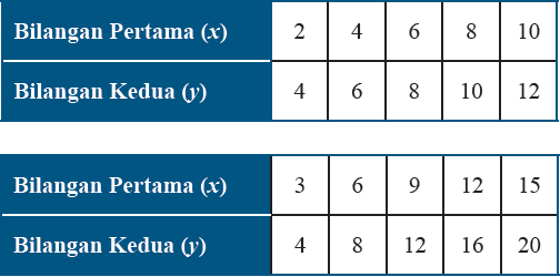 Materi Matematika - Perbandingan Kelas 7 - Belajar Pintar