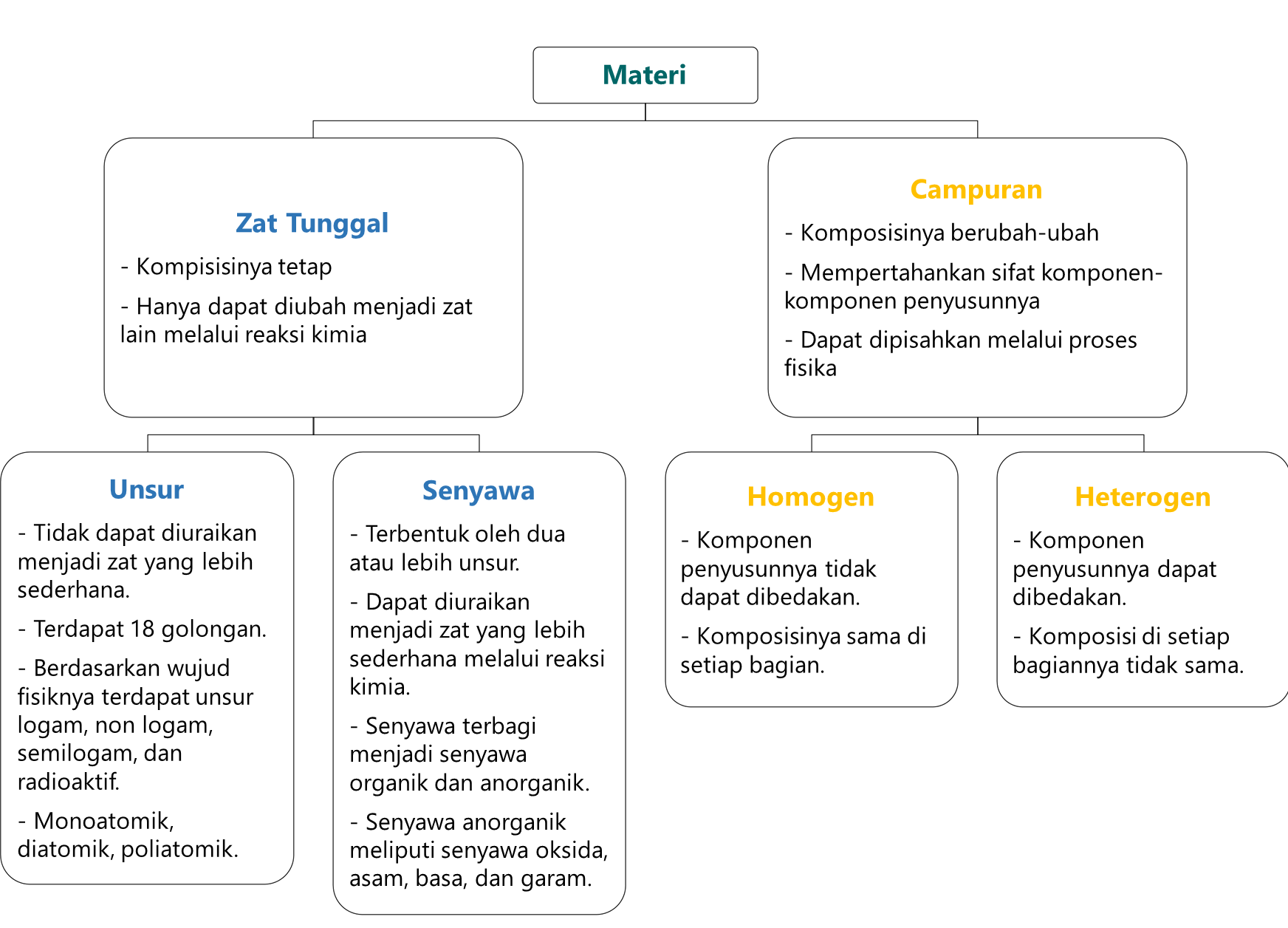 HAKIKAT ILMU KIMIA DAN METODE ILMIAH