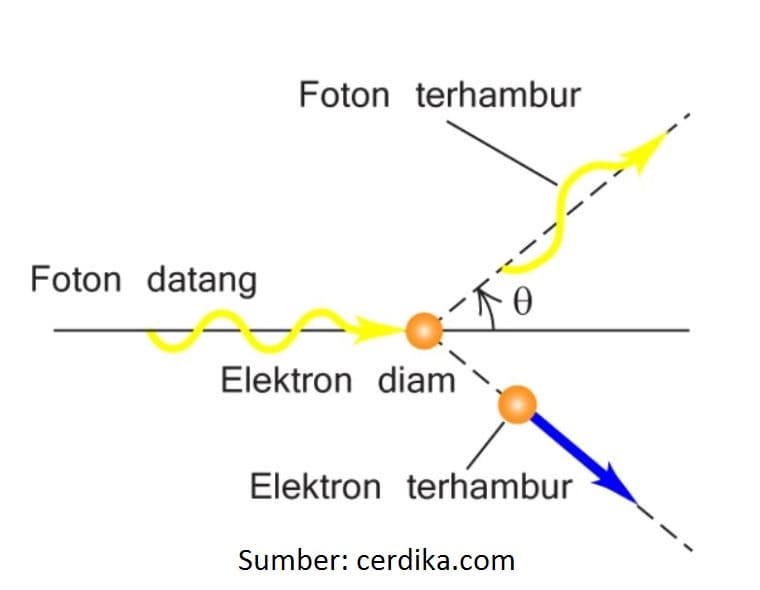 Materi Fisika - Konsep Dan Fenomena Kuantum Kelas 12 MIA - Belajar Pintar