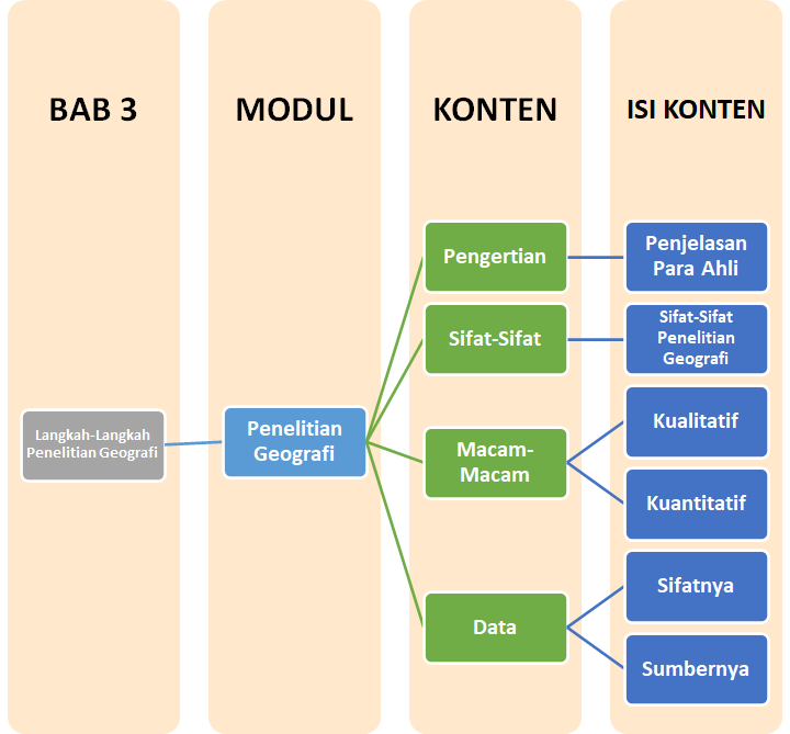 Materi Geografi - Langkah-langkah Penelitian Geografi Kelas 10 IIS ...