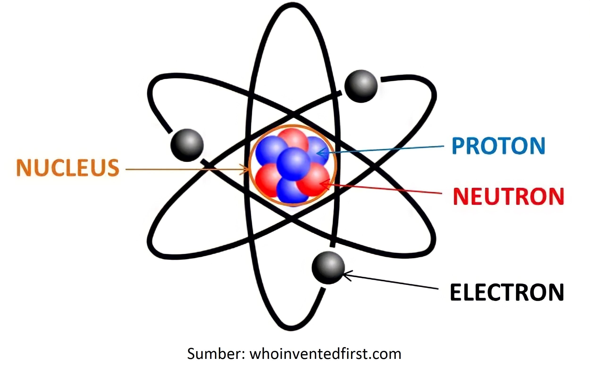 Partikel penyusun inti atom adalah