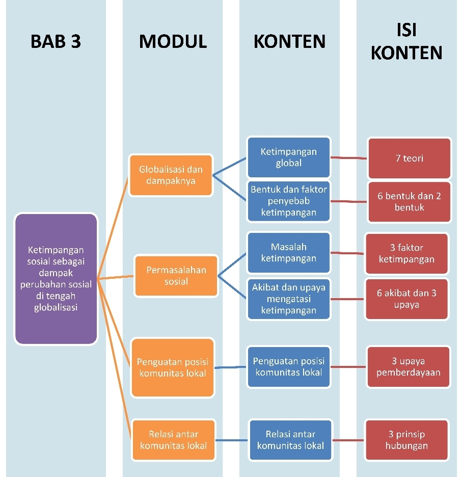 Materi Sosiologi - Ketimpangan Sosial Sebagai Dampak Perubahan Sosial ...