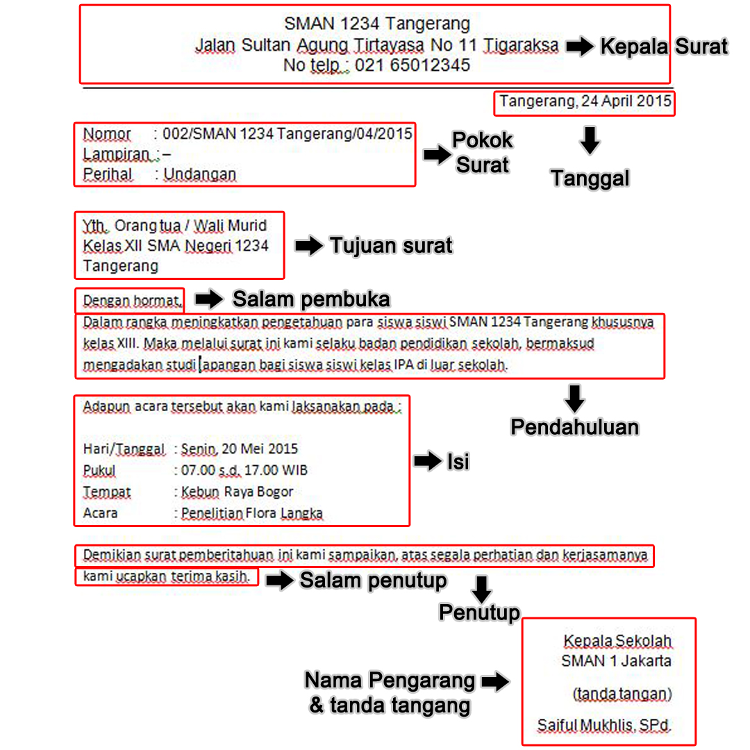 Belajar Pintar Materi SMP, SMA, SMK