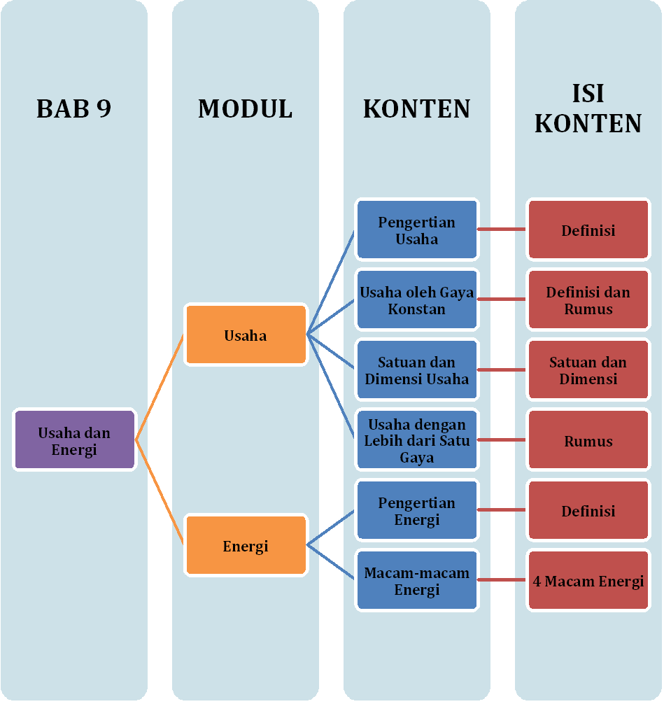 Materi Fisika - Usaha Dan Energi Kelas 10 MIA - Belajar Pintar