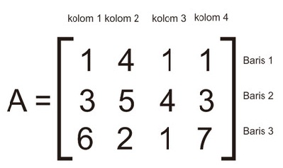 Materi Matematika IPA - Matriks Mat Kelas Umum - Belajar Pintar