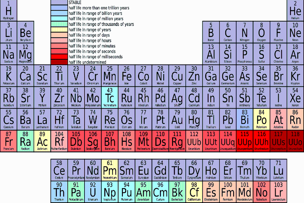tabel periodik golongan 1a sampai 8a
