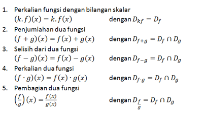 Materi Matematika Wajib - Fungsi Kelas 11 - Belajar Pintar