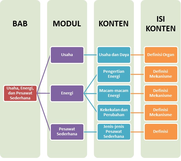 Materi IPA - Usaha, Energi, Dan Pesawat Sederhana Kelas 8 - Belajar Pintar