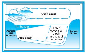 Materi Geografi - Dinamika Atmosfer Dan Dampaknya Terhadap Kehidupan ...