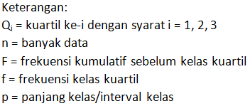 Materi Matematika Wajib - Statistika Kelas 12 MIA - Belajar Pintar