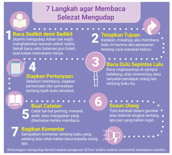 Belajar Pintar Materi SMP, SMA, SMK