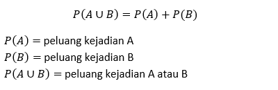 Materi Matematika Wajib - Peluang Kelas 12 MIA - Belajar Pintar