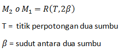 Materi Matematika Wajib - Transformasi Geometri Kelas 11 MIA - Belajar ...