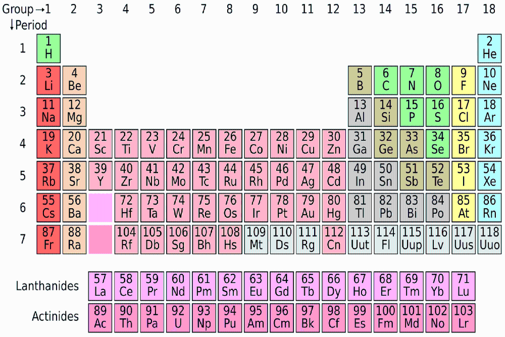 cara menghafal tabel periodik