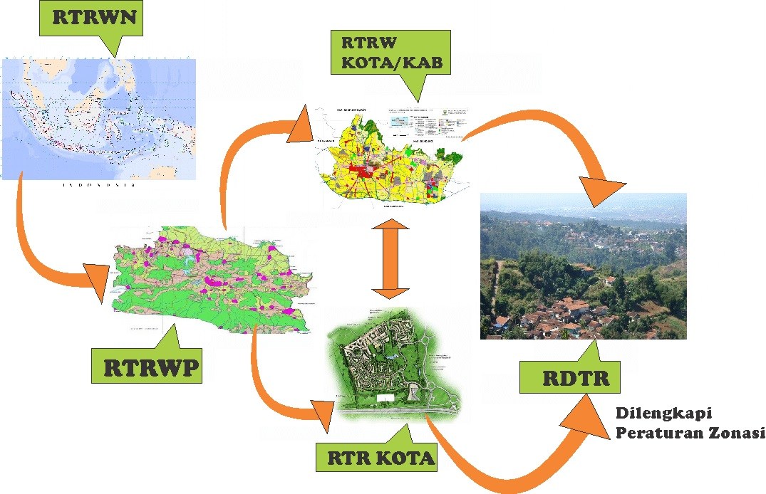 Materi Geografi - Konsep Wilayah Dan Tata Ruang Kelas 12 IIS - Belajar ...