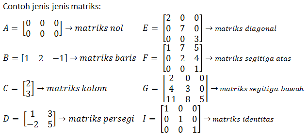 Contoh Soal Matriks Pengertian Jenis Jenis Sifat Operasi Invers ...