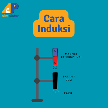 3 Cara Membuat Magnet: Digosok, Induksi, dan Elektromagnetik