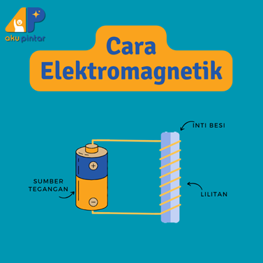 3 Cara Membuat Magnet: Digosok, Induksi, dan Elektromagnetik