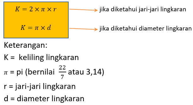 Materi Memahami Unsur-unsur Lingkaran