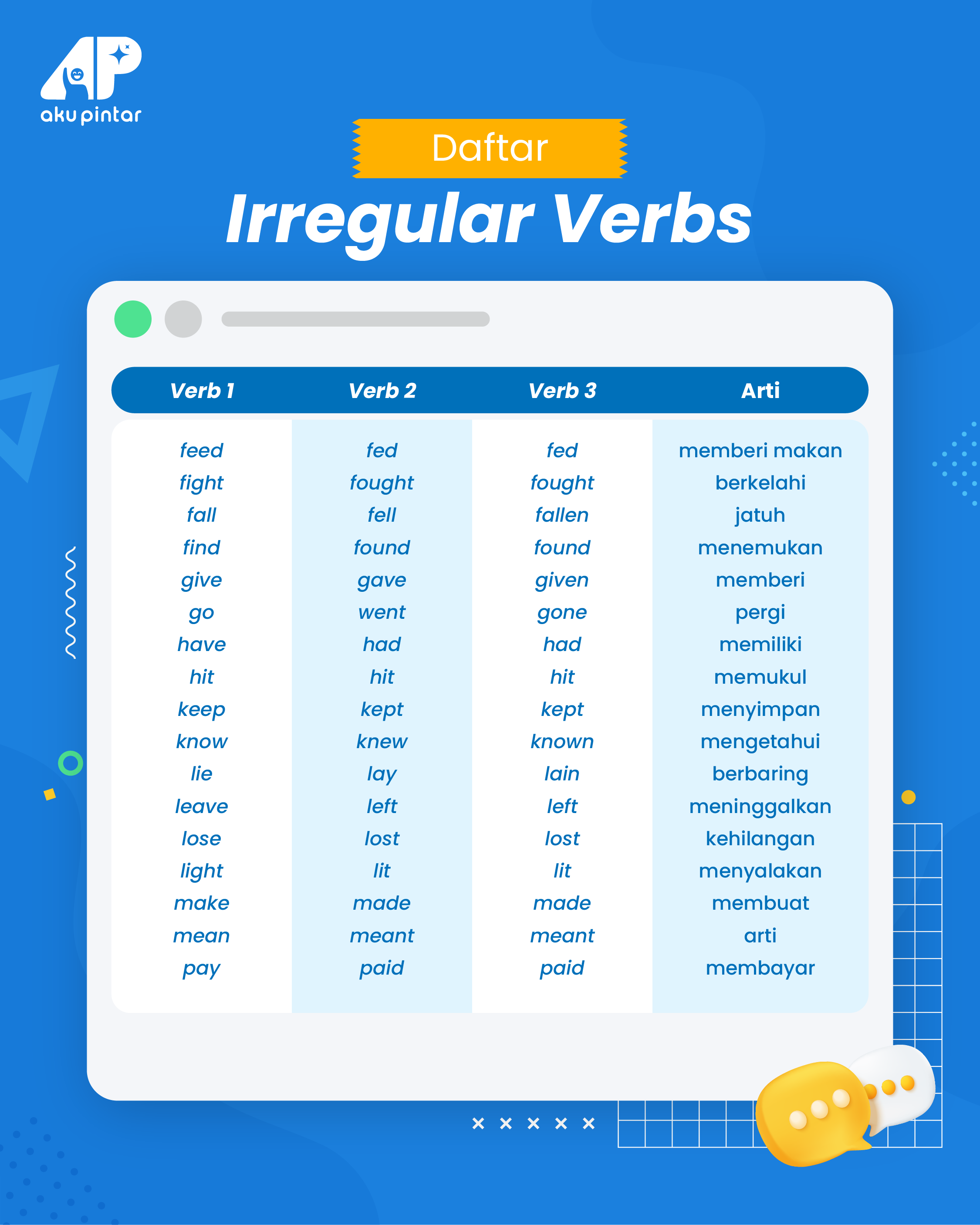 Mengenal Irregular Verbs Dalam Bahasa Inggris