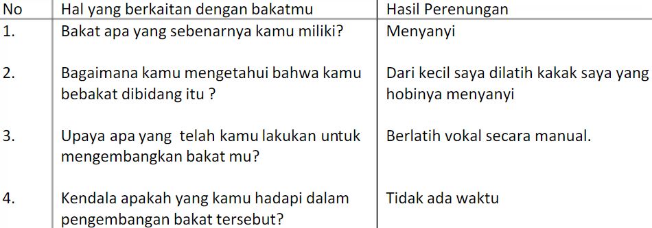 Mengapa Siswa Memerlukan Asesmen Minat Dan Bakat?