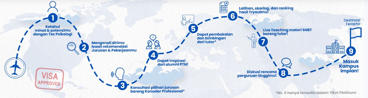 Perbedaan Institut, Politeknik, Dan Universitas: Apa Saja?