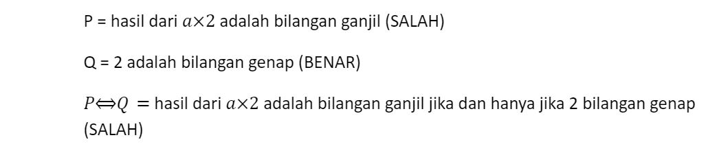 Memahami Logika Matematika – Negasi, Konjungsi, Disjungsi, Implikasi ...